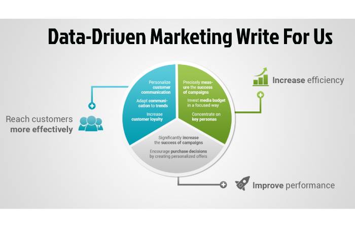 Data-Driven Marketing Write For Us